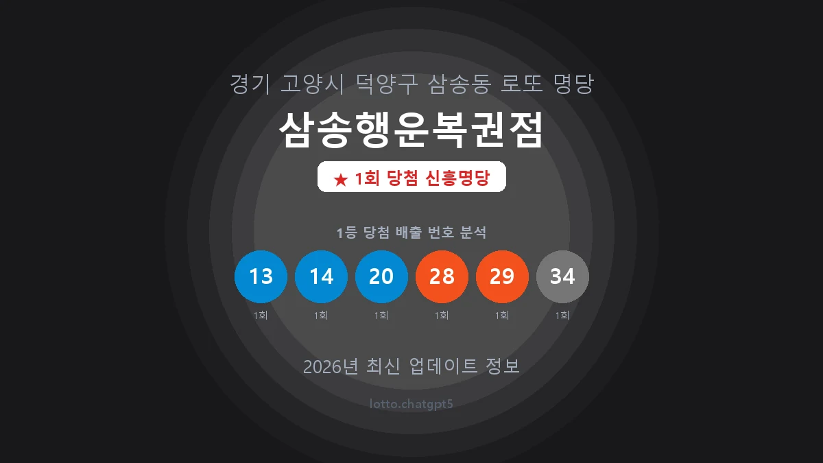 경기 고양시 삼송동 로또 명당 삼송행운복권점 1등 1회 배출 판매점 썸네일