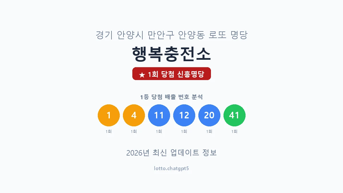 경기 안양시 안양동 로또 명당 행복충전소 1등 1회 배출 판매점 썸네일