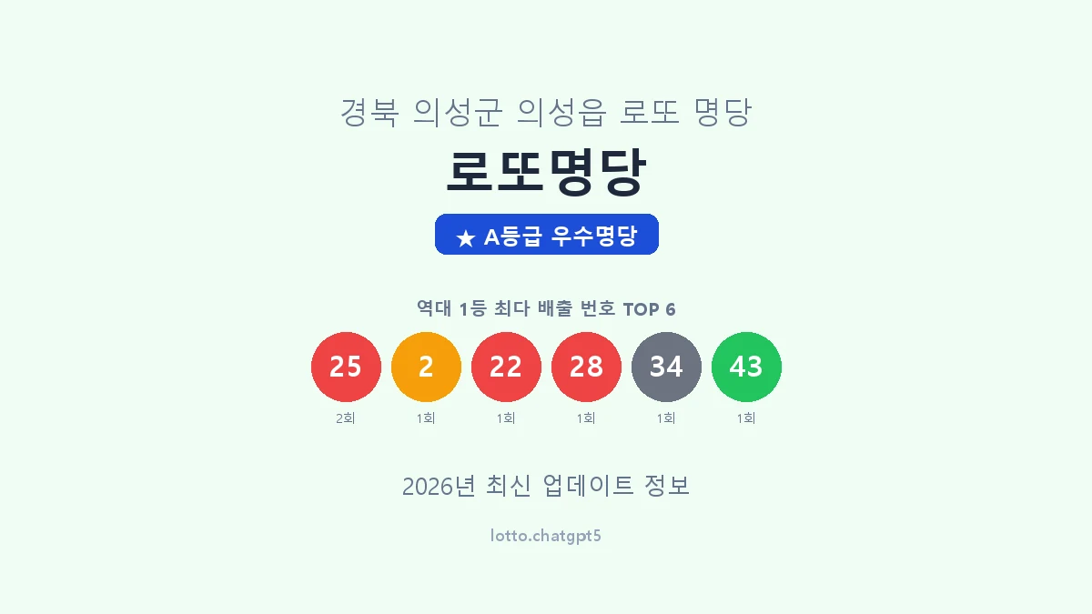 경북 의성군 의성읍 로또 명당 로또명당 1등 2회 배출 판매점 썸네일