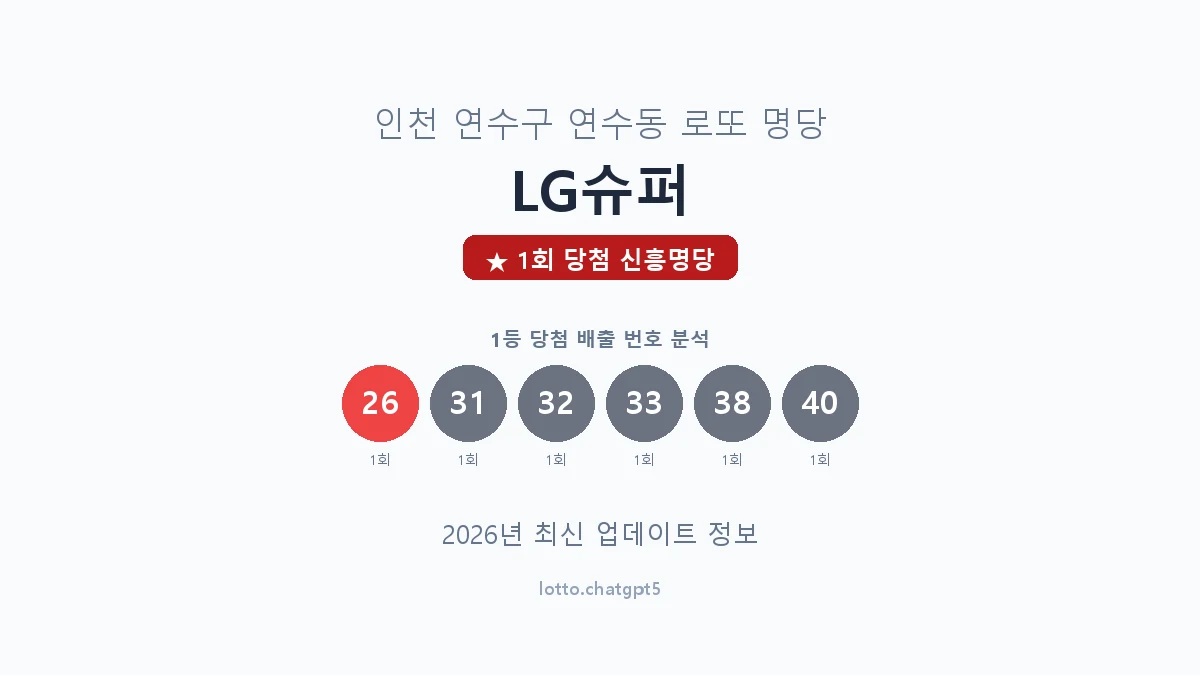 인천 연수구 연수동 로또 명당 LG슈퍼 1등 1회 배출 판매점 썸네일