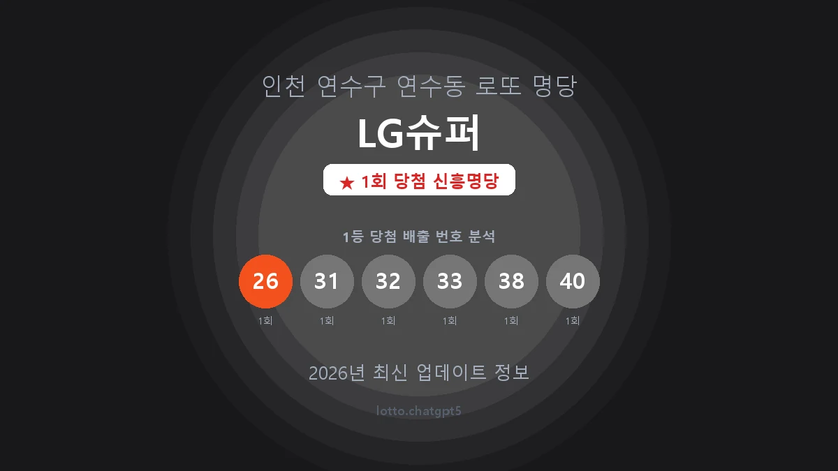 인천 연수구 연수동 로또 명당 LG슈퍼 1등 1회 배출 판매점 썸네일