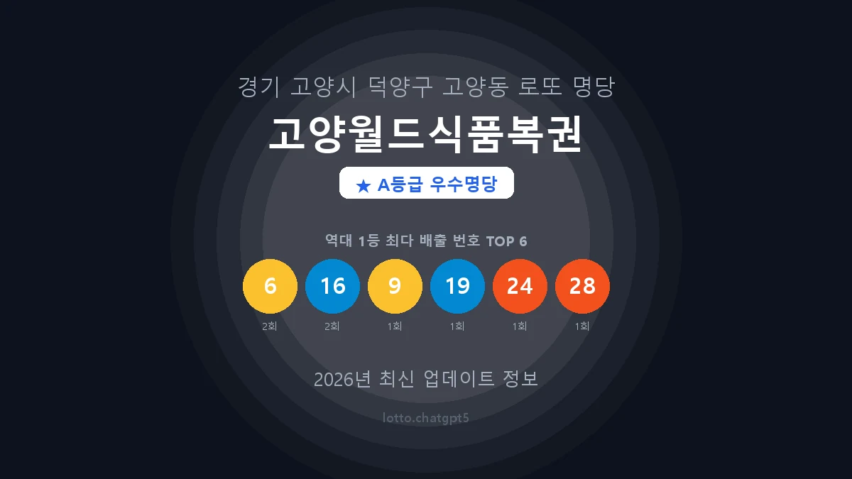 경기 고양시 고양동 로또 명당 고양월드식품복권 1등 2회 배출 판매점 썸네일