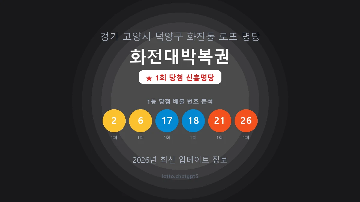 경기 고양시 화전동 로또 명당 화전대박복권 1등 1회 배출 판매점 썸네일