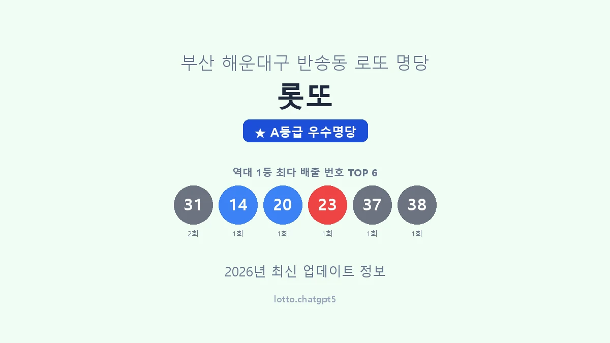 부산 해운대구 반송동 로또 명당 롯또 1등 2회 배출 판매점 썸네일