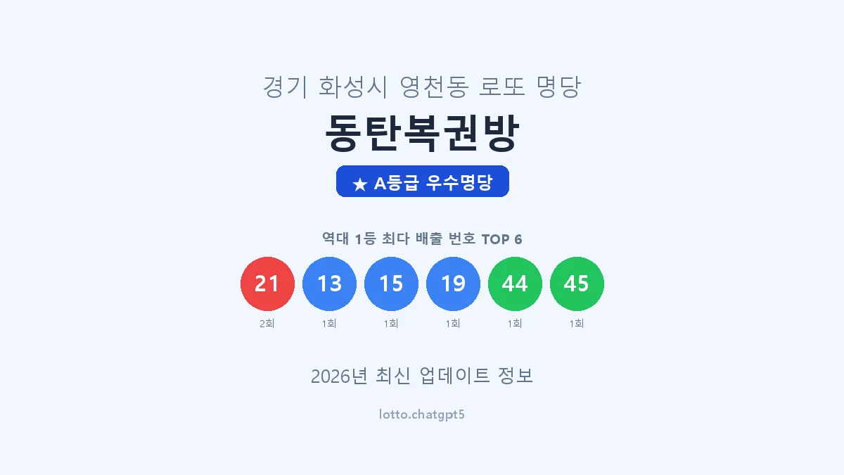 경기 화성시 영천동 로또 명당 동탄복권방 1등 2회 배출 판매점 썸네일