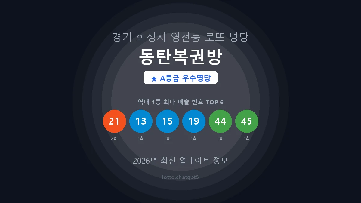 경기 화성시 영천동 로또 명당 동탄복권방 1등 2회 배출 판매점 썸네일