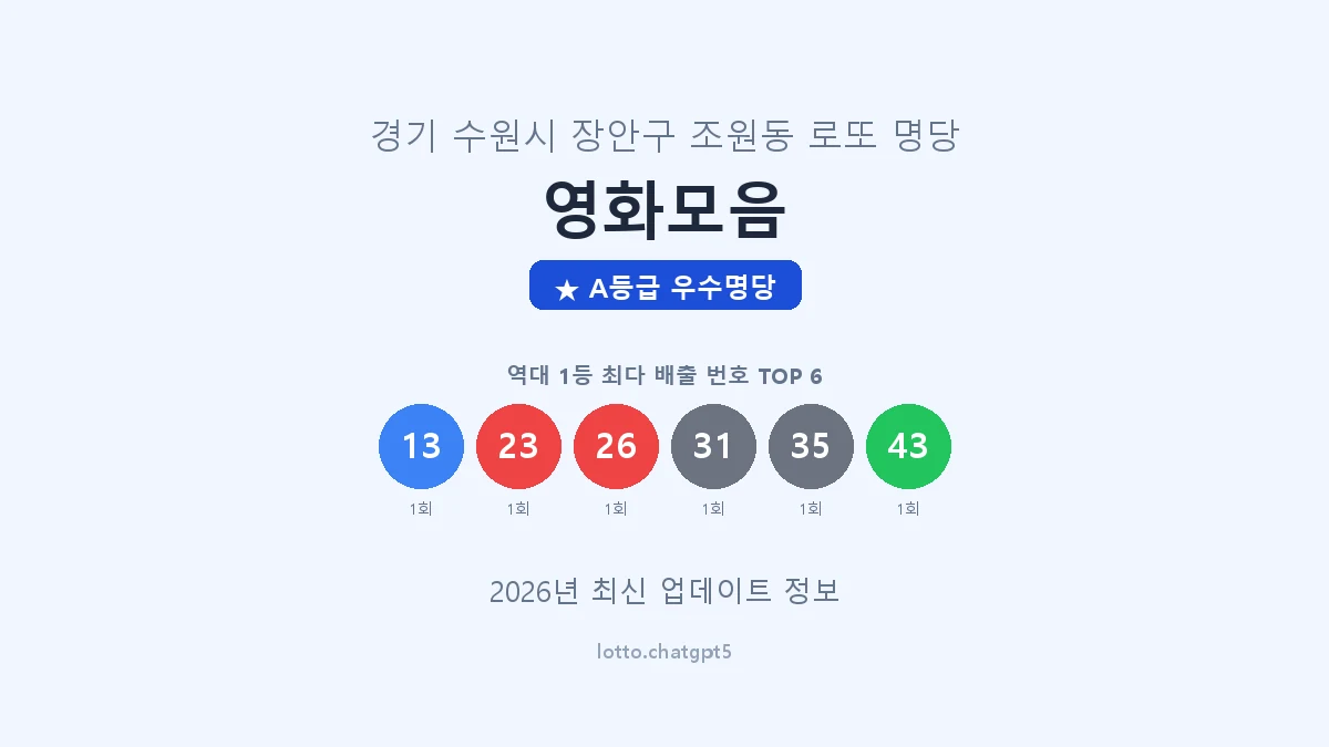 경기 수원시 조원동 로또 명당 영화모음 1등 2회 배출 판매점 썸네일