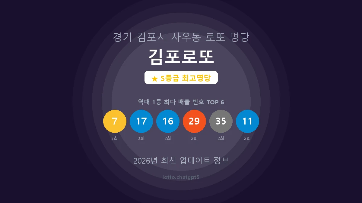 경기 김포시 사우동 로또 명당 김포로또 1등 6회 배출 판매점 썸네일