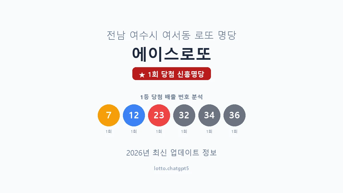 전남 여수시 여서동 로또 명당 에이스로또 1등 1회 배출 판매점 썸네일