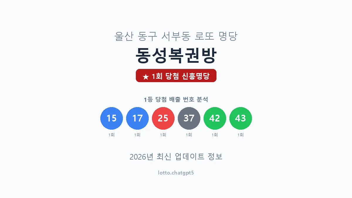 울산 동구 서부동 로또 명당 동성복권방 1등 1회 배출 판매점 썸네일