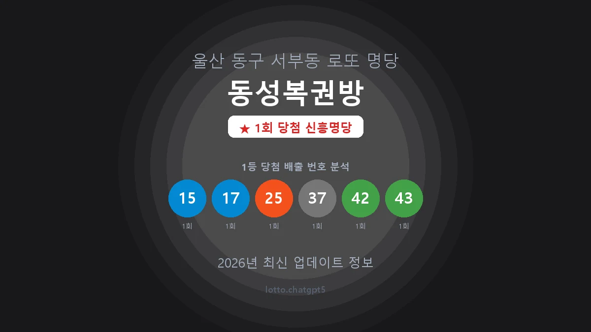 울산 동구 서부동 로또 명당 동성복권방 1등 1회 배출 판매점 썸네일