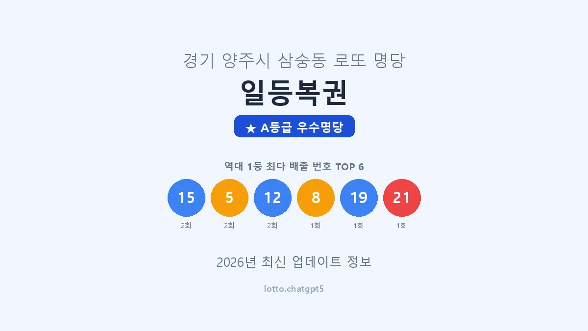 경기 양주시 삼숭동 로또 명당 일등복권 1등 3회 배출 판매점 썸네일