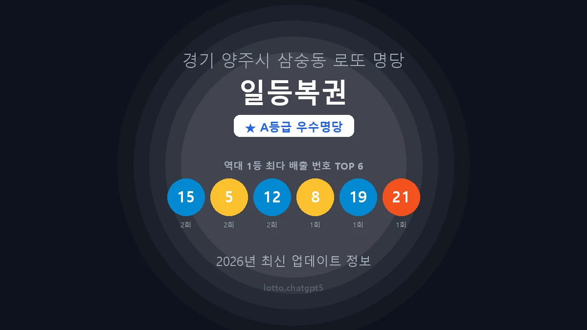 경기 양주시 삼숭동 로또 명당 일등복권 1등 3회 배출 판매점 썸네일