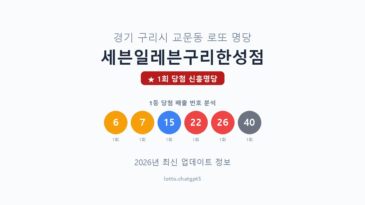 경기 구리시 교문동 로또 명당 세븐일레븐구리한성점 1등 1회 배출 판매점 썸네일