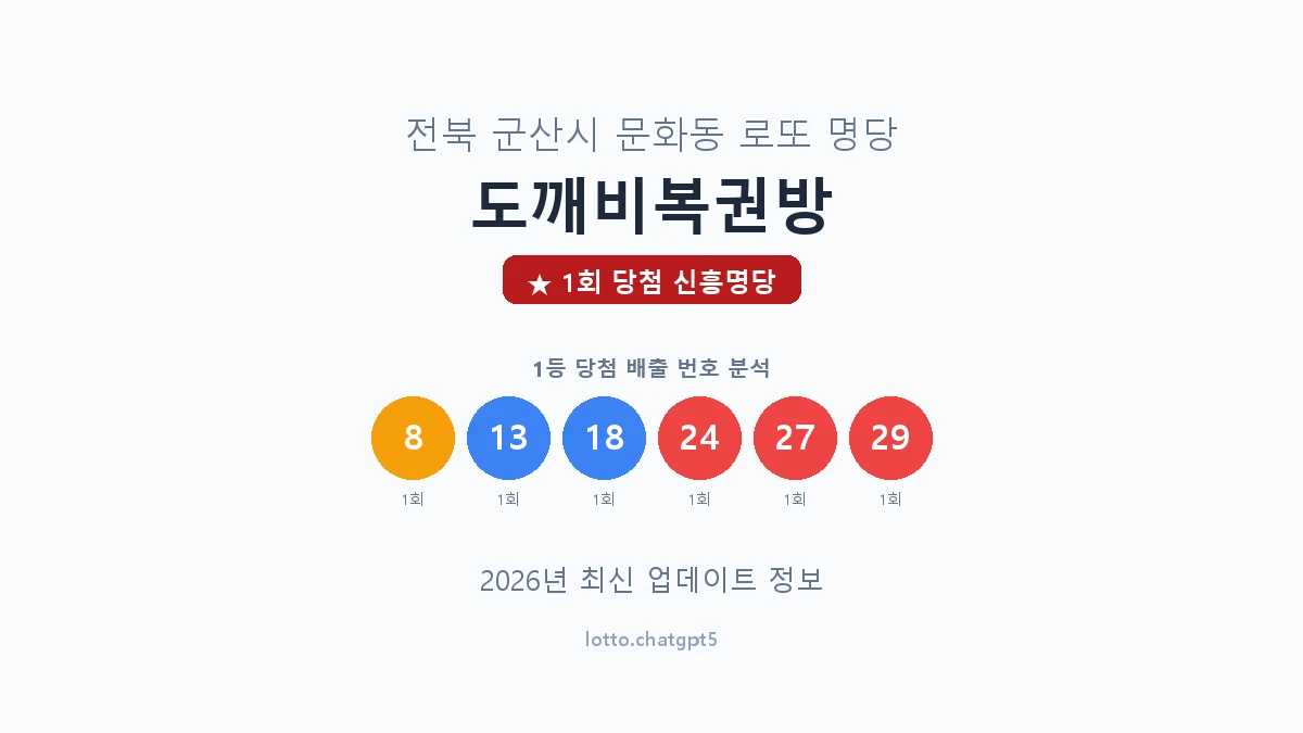 전북 군산시 문화동 로또 명당 도깨비복권방 1등 1회 배출 판매점 썸네일