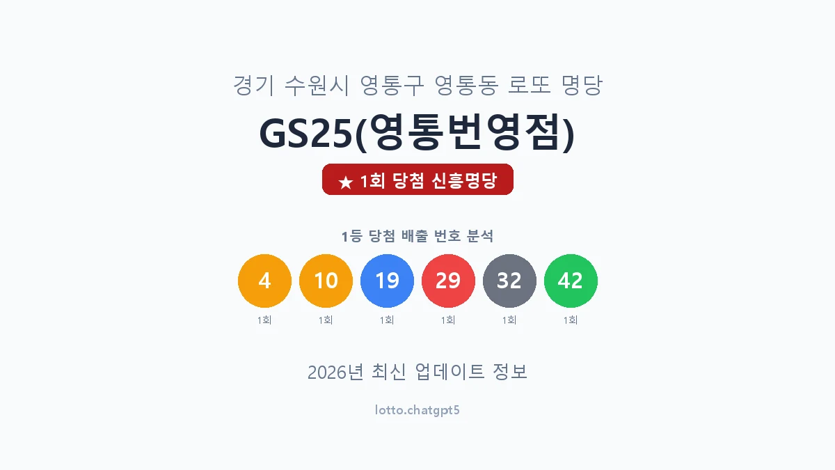 경기 수원시 영통동 로또 명당 GS25(영통번영점) 1등 1회 배출 판매점 썸네일