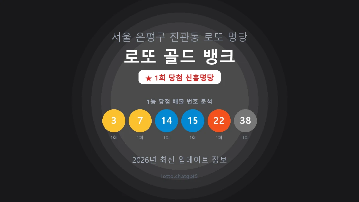 서울 은평구 진관동 로또 명당 로또 골드 뱅크 1등 1회 배출 판매점 썸네일