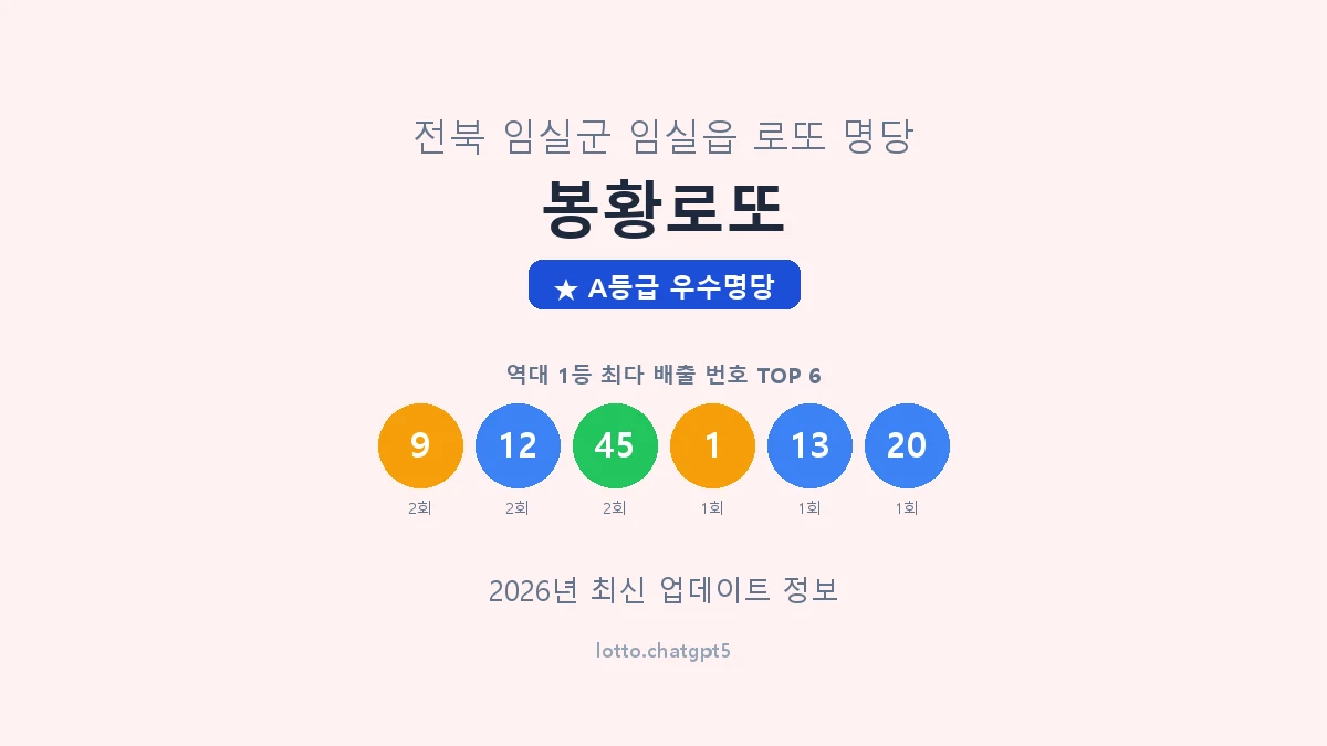 전북 임실군 임실읍 로또 명당 봉황로또 1등 4회 배출 판매점 썸네일