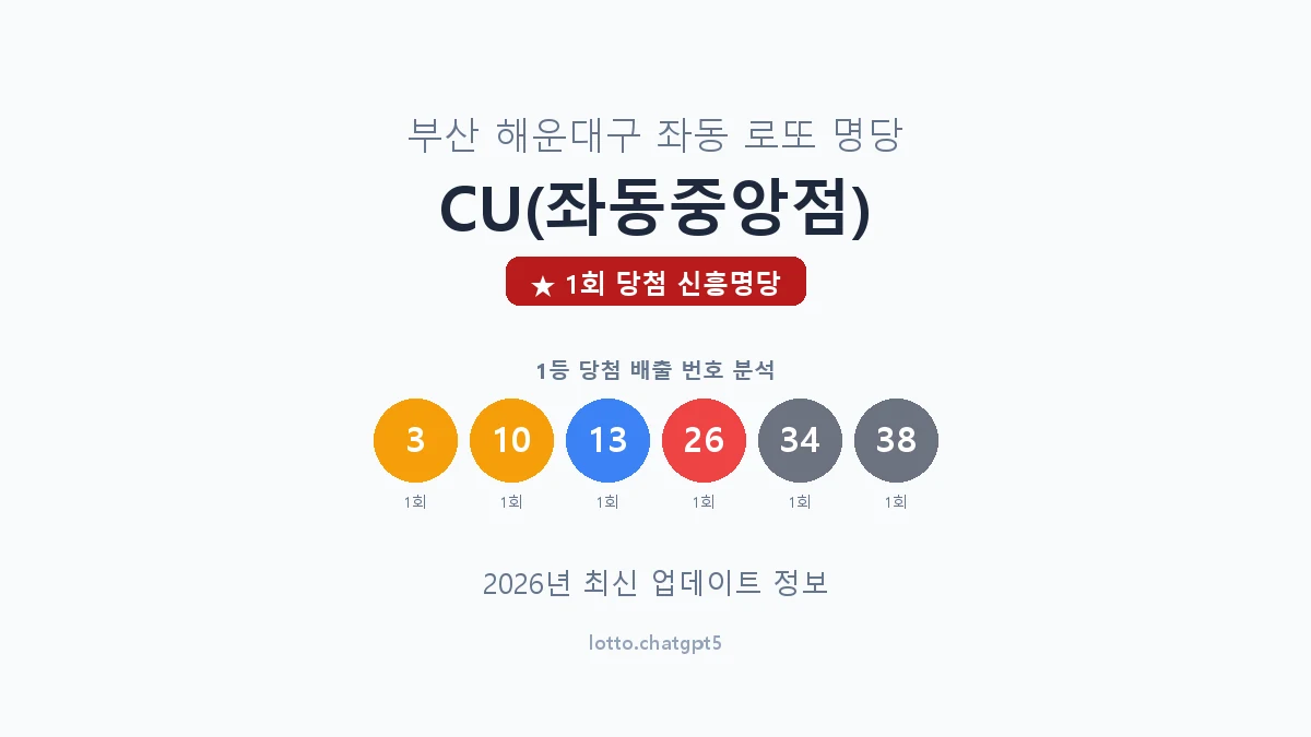 부산 해운대구 좌동 로또 명당 CU(좌동중앙점) 1등 1회 배출 판매점 썸네일