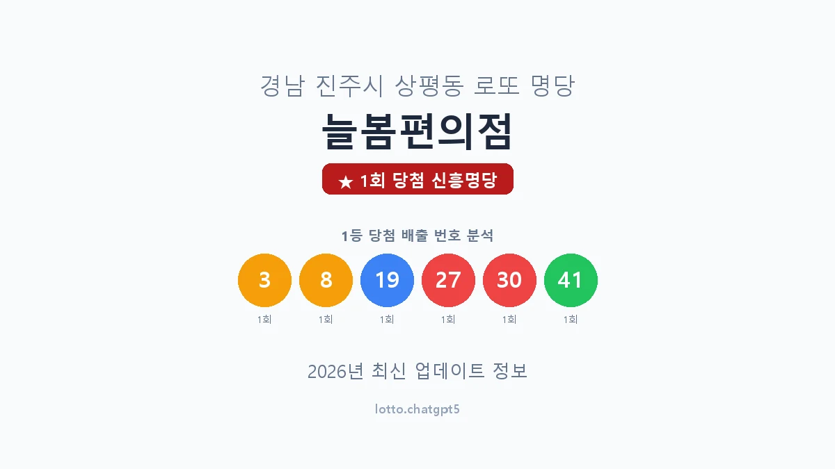 경남 진주시 상평동 로또 명당 늘봄편의점 1등 1회 배출 판매점 썸네일