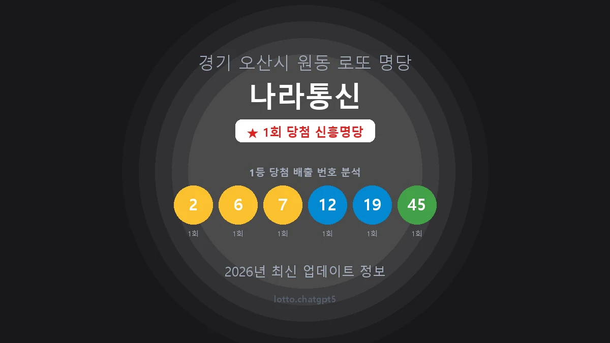 경기 오산시 원동 로또 명당 나라통신 1등 1회 배출 판매점 썸네일