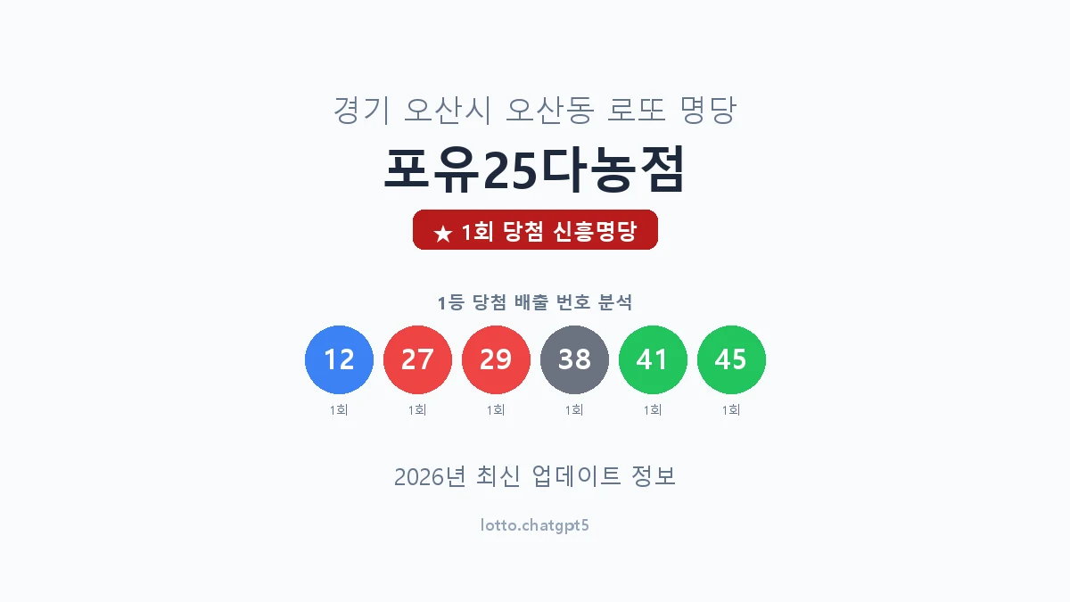 경기 오산시 오산동 로또 명당 포유25다농점 1등 1회 배출 판매점 썸네일