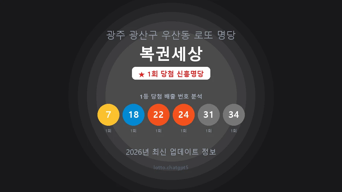 광주 광산구 우산동 로또 명당 복권세상 1등 1회 배출 판매점 썸네일