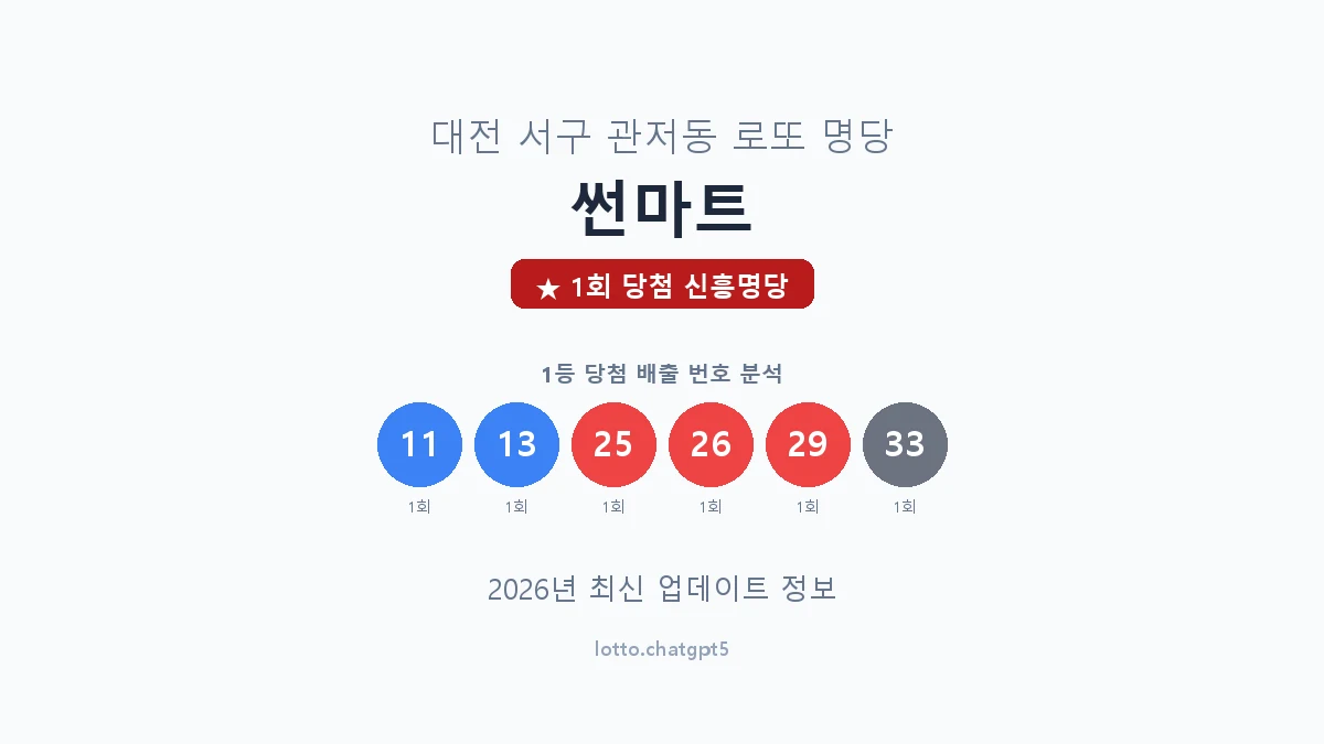 대전 서구 관저동 로또 명당 썬마트 1등 1회 배출 판매점 썸네일