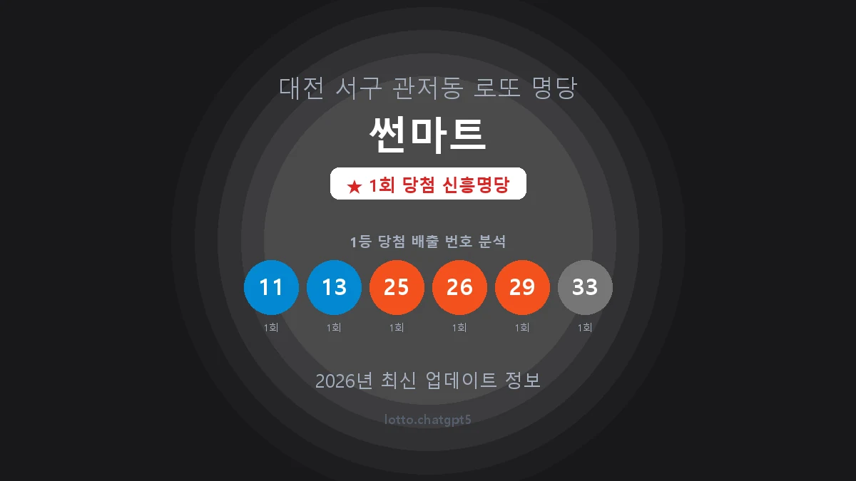 대전 서구 관저동 로또 명당 썬마트 1등 1회 배출 판매점 썸네일