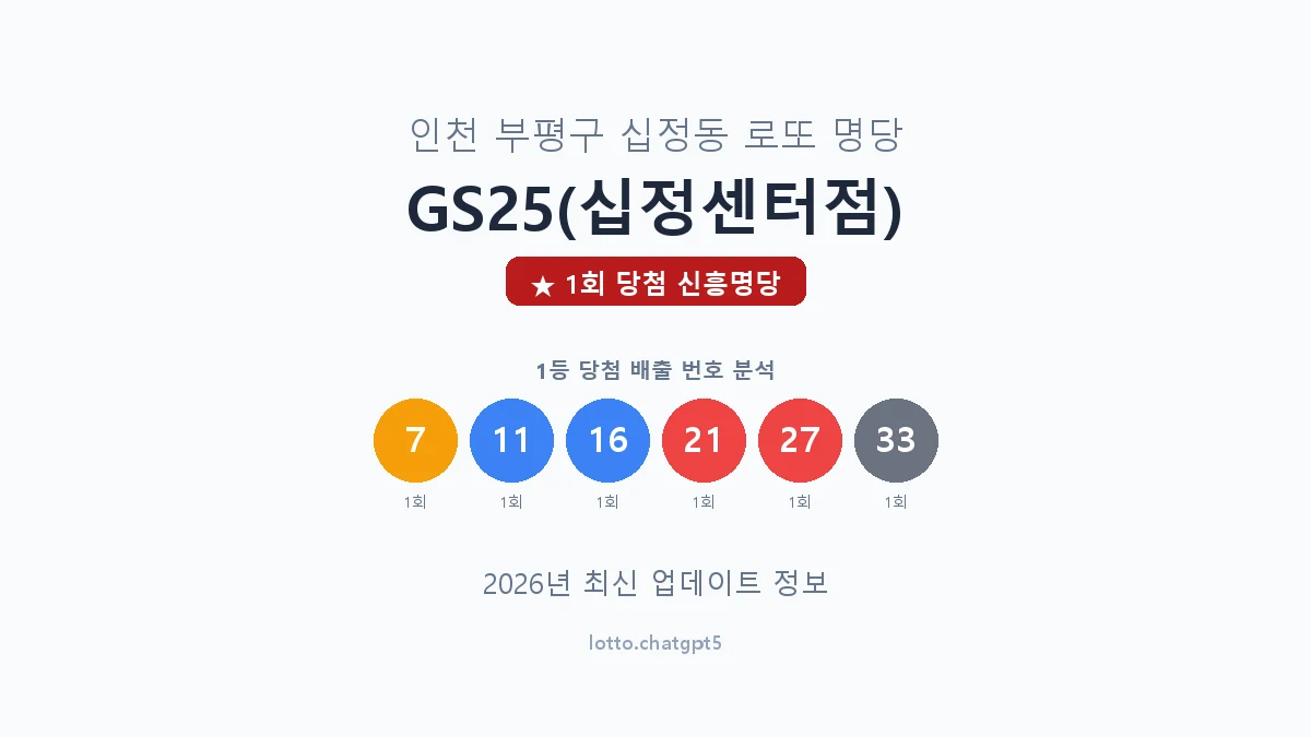 인천 부평구 십정동 로또 명당 GS25(십정센터점) 1등 1회 배출 판매점 썸네일