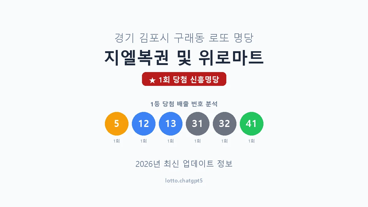 경기 김포시 구래동 로또 명당 지엘복권 및 위로마트 1등 1회 배출 판매점 썸네일