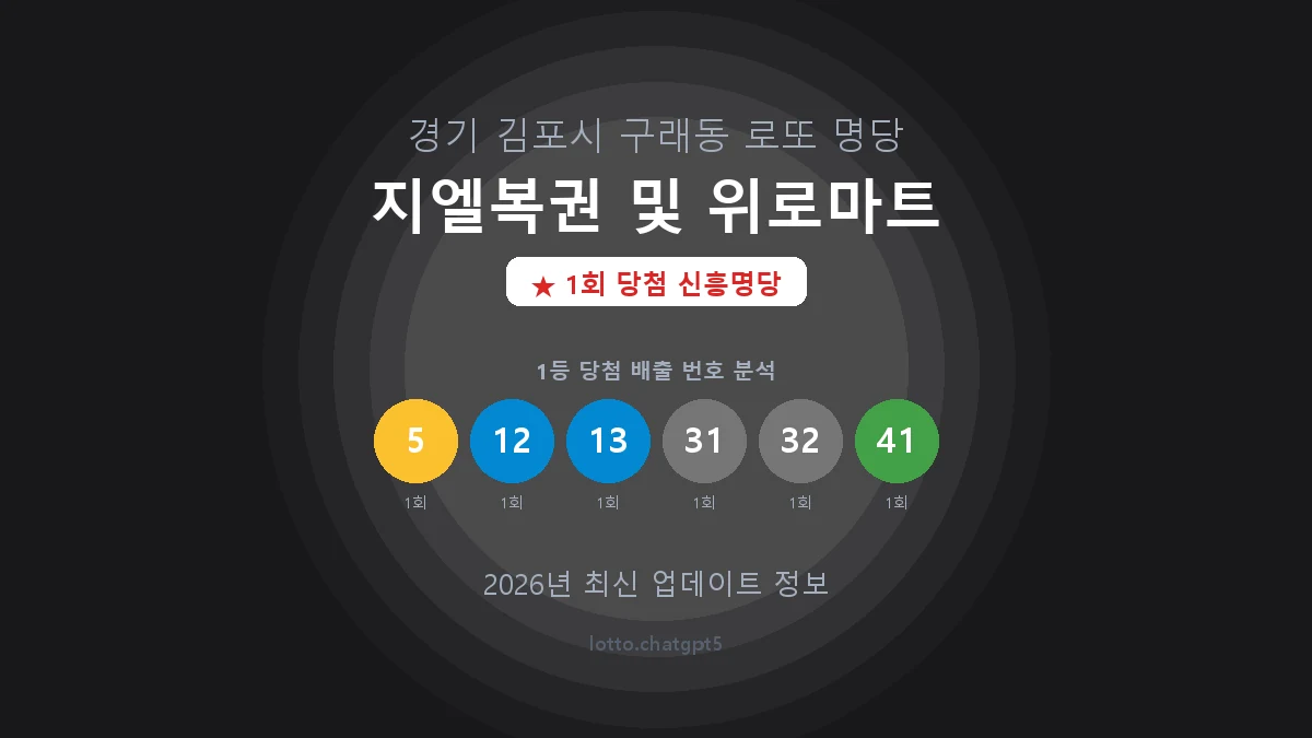 경기 김포시 구래동 로또 명당 지엘복권 및 위로마트 1등 1회 배출 판매점 썸네일