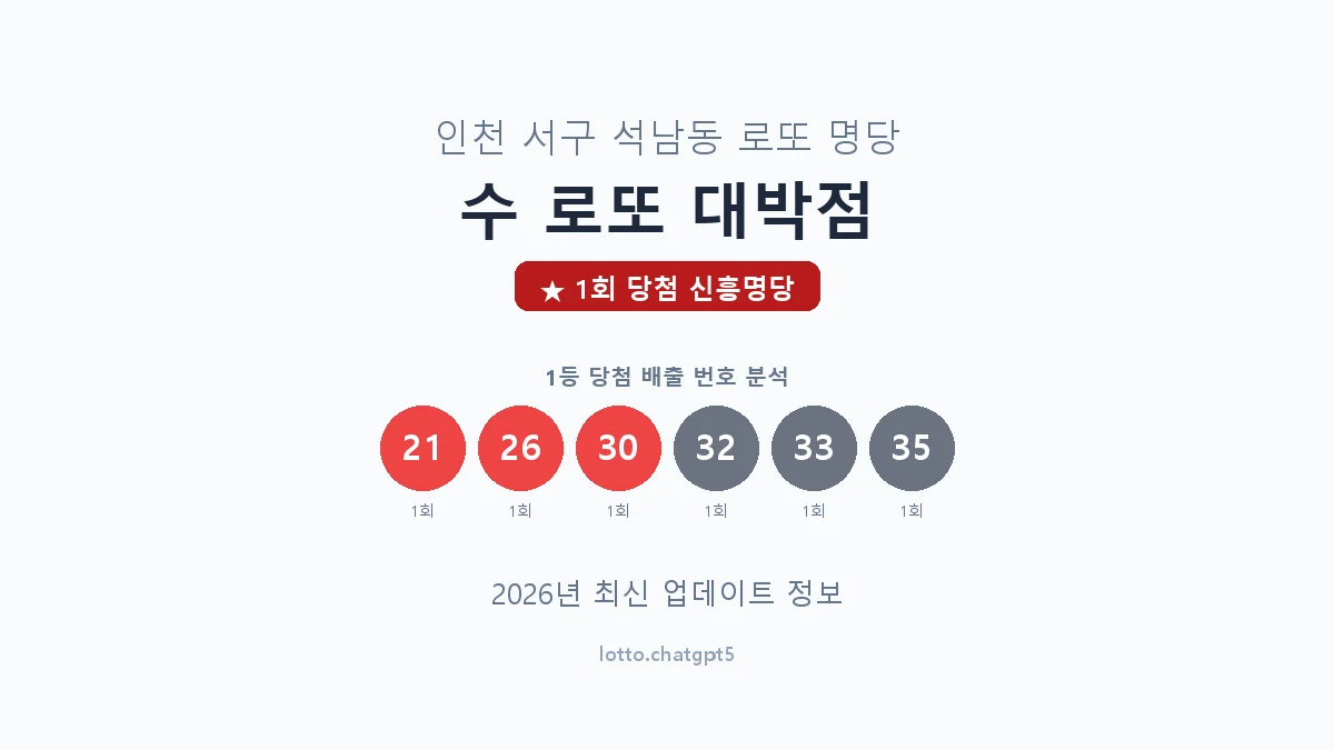 인천 서구 석남동 로또 명당 수 로또 대박점 1등 1회 배출 판매점 썸네일
