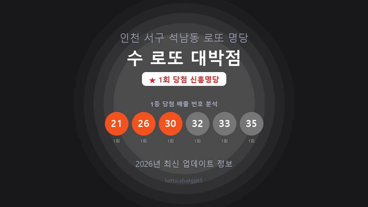 인천 서구 석남동 로또 명당 수 로또 대박점 1등 1회 배출 판매점 썸네일