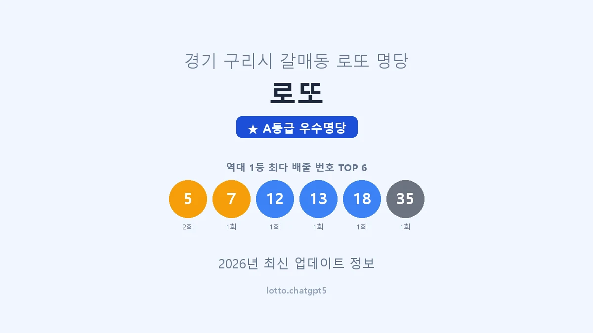 경기 구리시 갈매동 로또 명당 로또 1등 2회 배출 판매점 썸네일