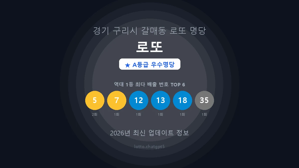 경기 구리시 갈매동 로또 명당 로또 1등 2회 배출 판매점 썸네일