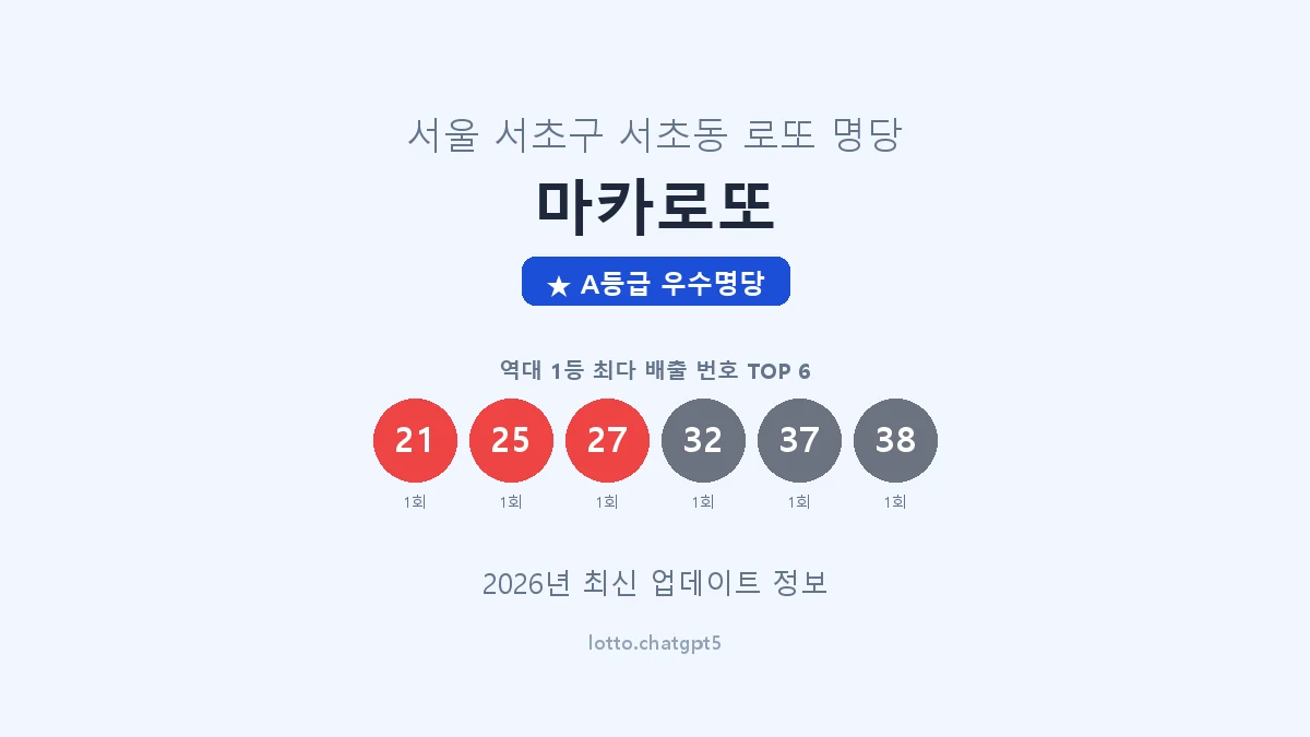 서울 서초구 서초동 로또 명당 마카로또 1등 2회 배출 판매점 썸네일