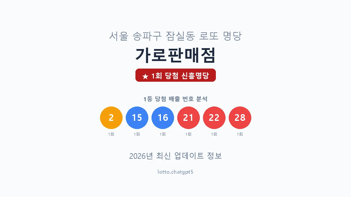 서울 송파구 잠실동 로또 명당 가로판매점 1등 1회 배출 판매점 썸네일