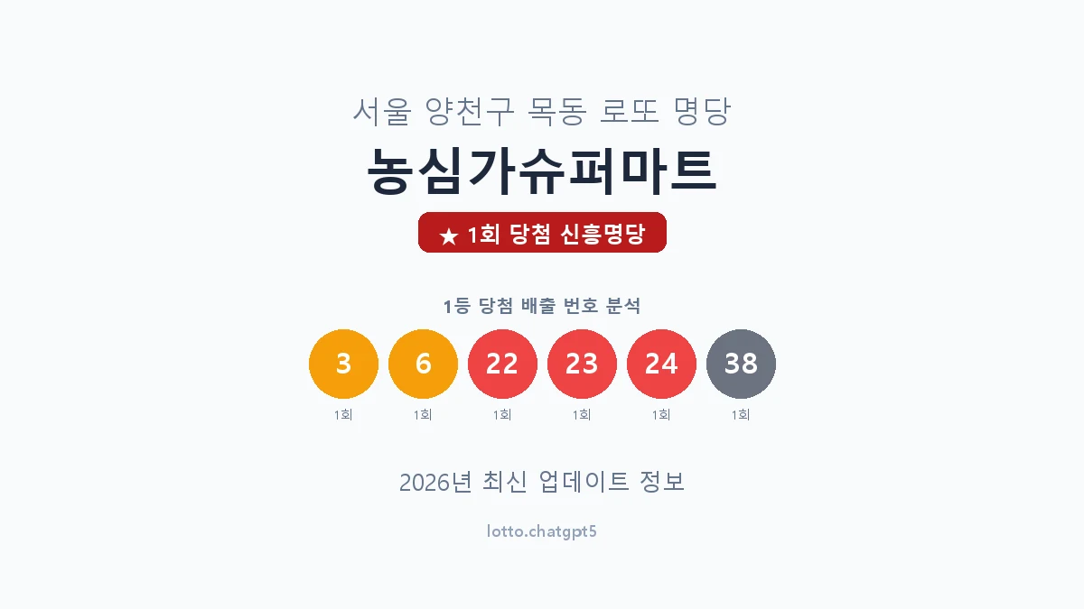 서울 양천구 목동 로또 명당 농심가슈퍼마트 1등 1회 배출 판매점 썸네일
