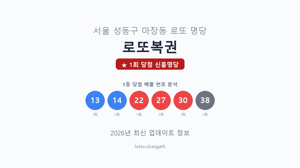 서울 성동구 마장동 로또 명당 로또복권 1등 1회 배출 판매점 썸네일