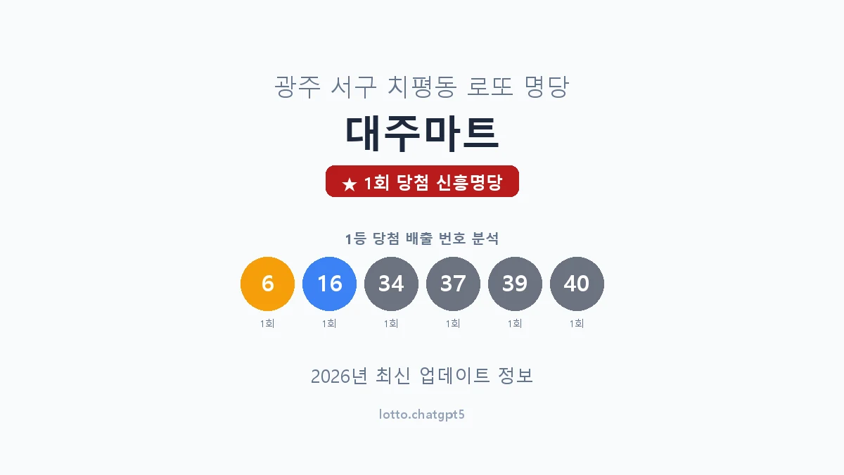 광주 서구 치평동 로또 명당 대주마트 1등 1회 배출 판매점 썸네일