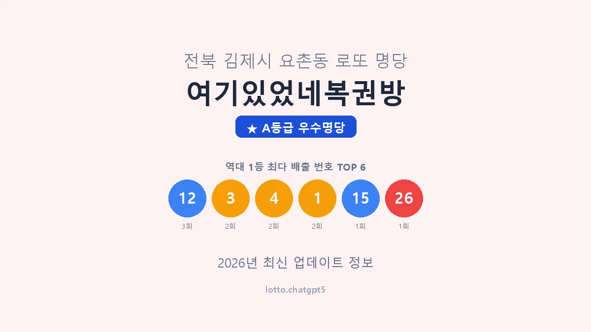 전북 김제시 요촌동 로또 명당 여기있었네복권방 1등 4회 배출 판매점 썸네일