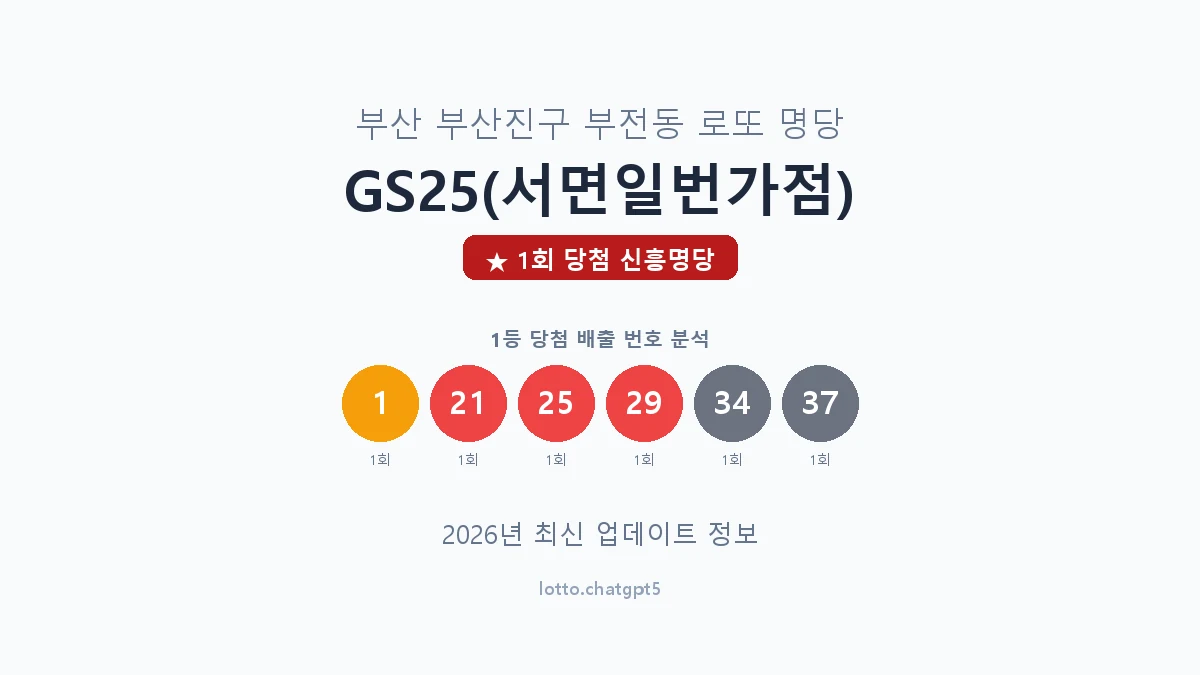 부산 부산진구 부전동 로또 명당 GS25(서면일번가점) 1등 1회 배출 판매점 썸네일