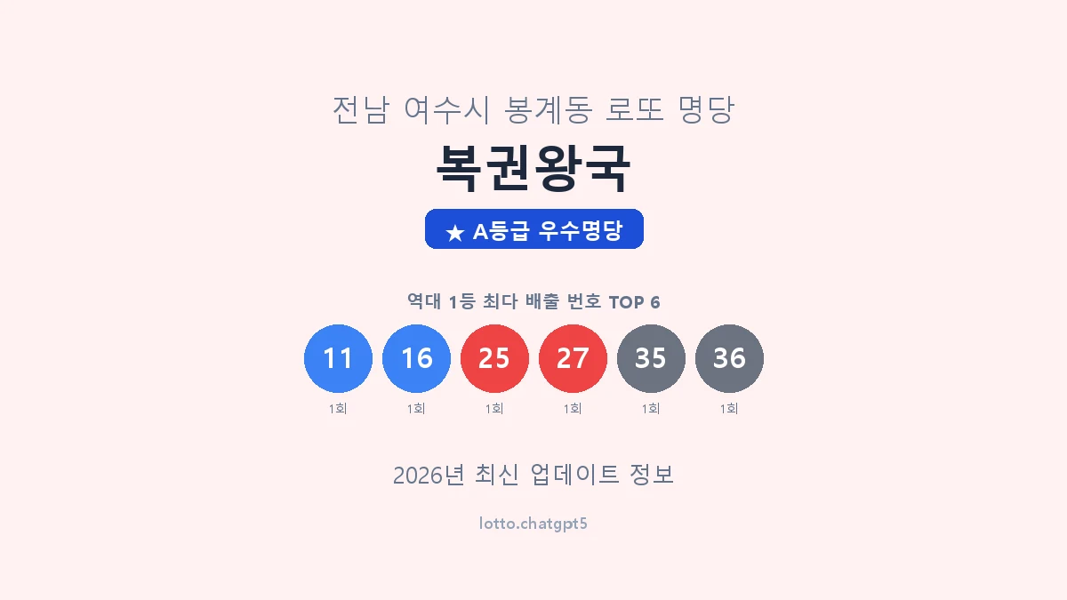 전남 여수시 봉계동 로또 명당 복권왕국 1등 2회 배출 판매점 썸네일