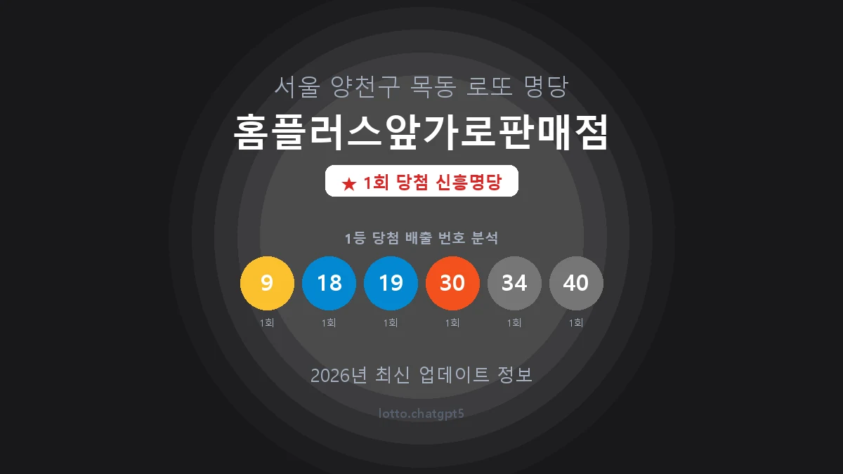 서울 양천구 목동 로또 명당 홈플러스앞가로판매점 1등 1회 배출 판매점 썸네일