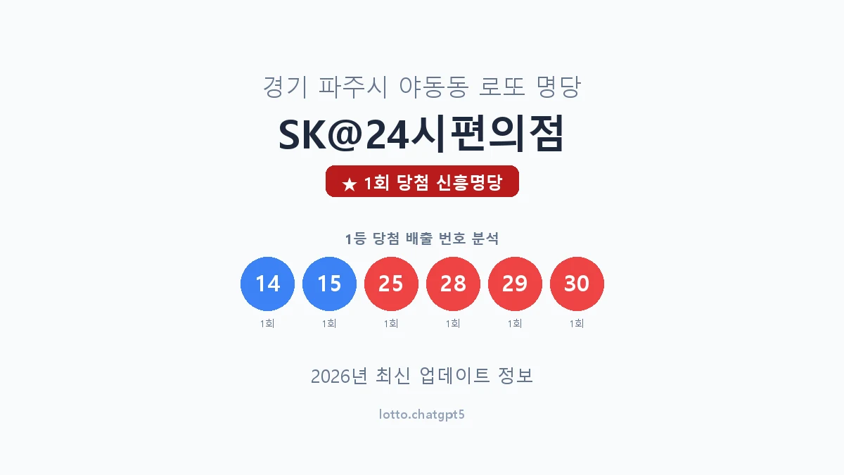 경기 파주시 야동동 로또 명당 SK@24시편의점 1등 1회 배출 판매점 썸네일