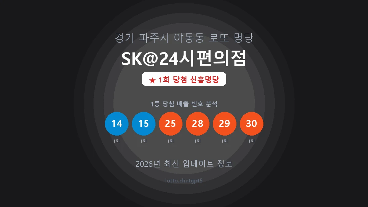 경기 파주시 야동동 로또 명당 SK@24시편의점 1등 1회 배출 판매점 썸네일