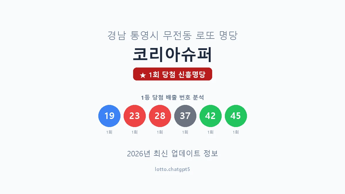 경남 통영시 무전동 로또 명당 코리아슈퍼 1등 1회 배출 판매점 썸네일