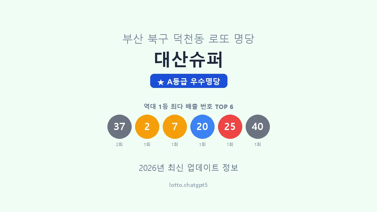 부산 북구 덕천동 로또 명당 대산슈퍼 1등 2회 배출 판매점 썸네일