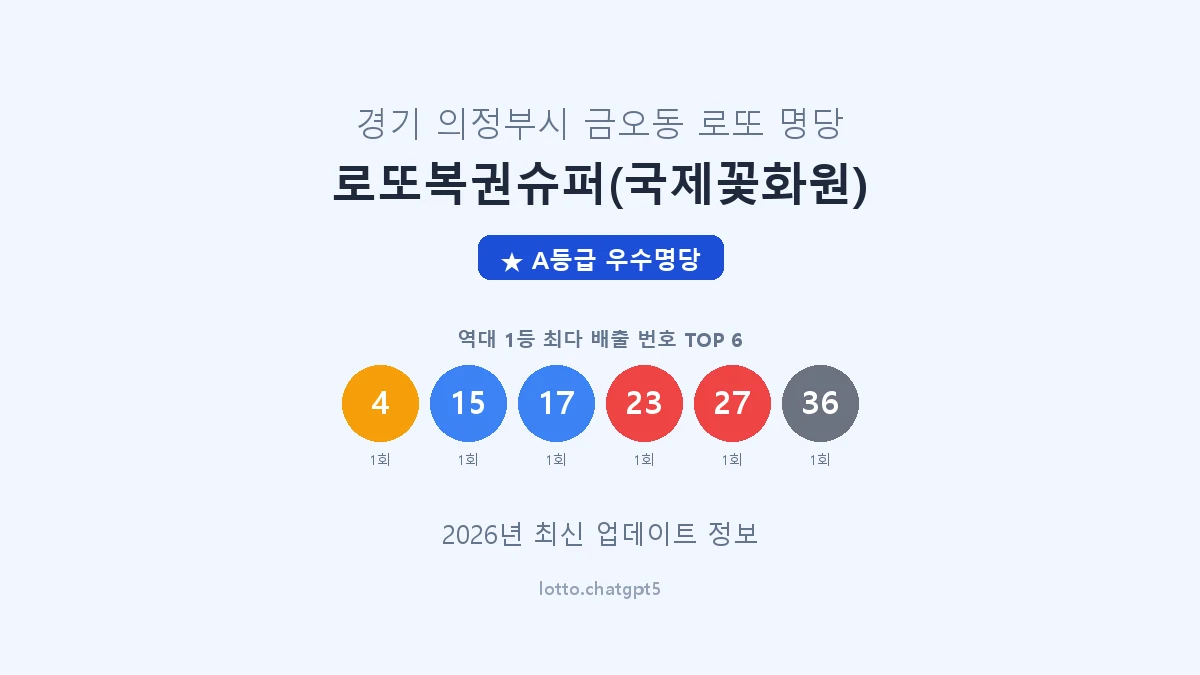 경기 의정부시 금오동 로또 명당 로또복권슈퍼(국제꽃화원) 1등 2회 배출 판매점 썸네일